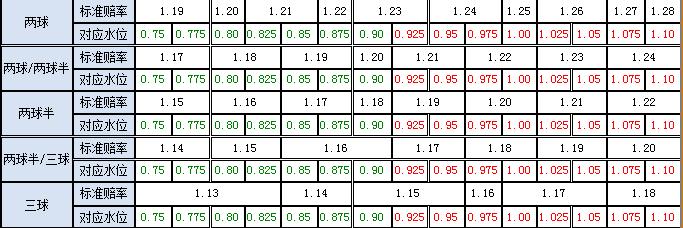 足球欧亚转换正确方法,足球比分竞猜规则及玩法