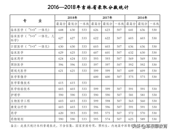 高考倒计时100天大学,高考倒计时100天考200分