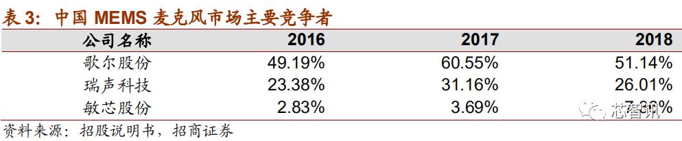 上市首日暴涨医药股,上市首日涨幅最高纪录