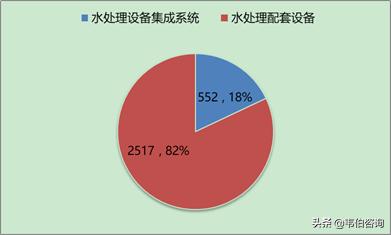 上市的污水处理企业,上市的污水处理公司