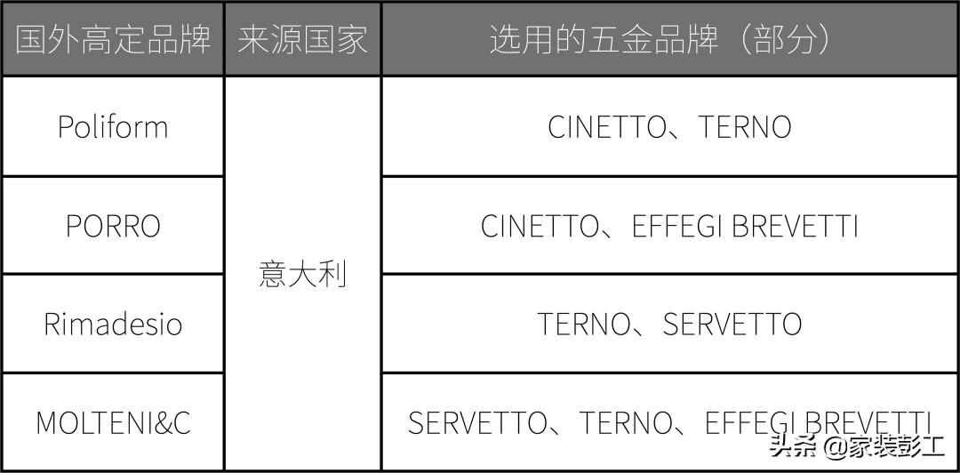 定制家具五金配件百隆,定制衣柜五金件百隆怎么样