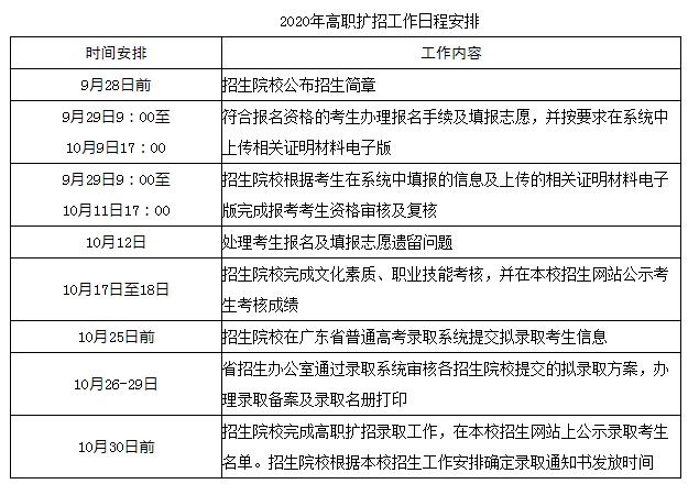 职高和高职单招有什么区别,职高的高考和高职单招的区别