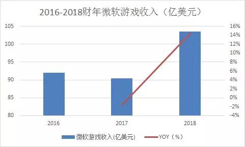 云游戏时代来临,云游戏前景可期