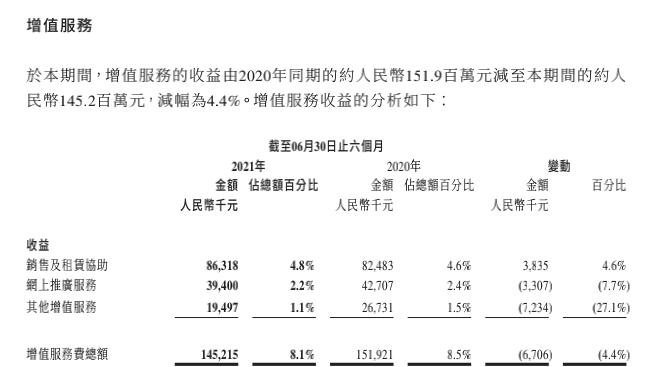 彩生活业绩大全,彩生活财报