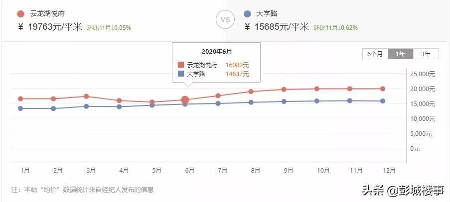 徐州近一年的楼市涨幅,徐州各小区涨幅