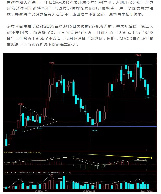 合铁领跌商品，后期如何操作