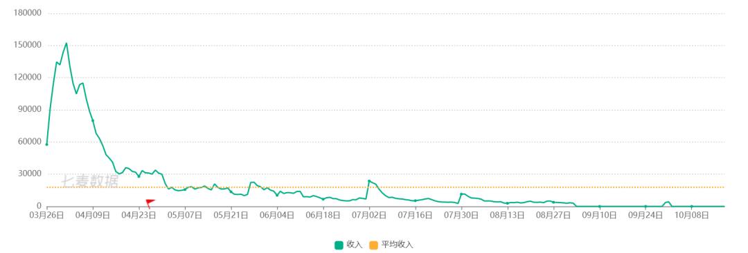《秦时明月》口碑暴跌，新作PV差评连篇，玄机上市路漫漫