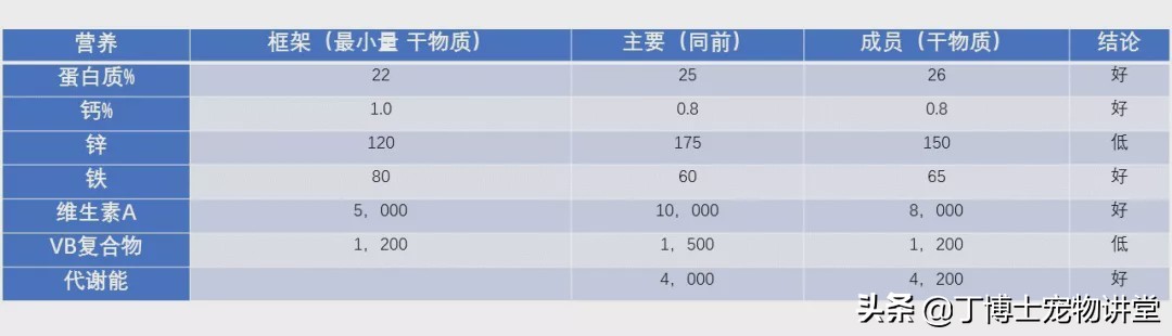 宠物猫营养补充剂怎么吃,幼猫健康饮食食谱图表