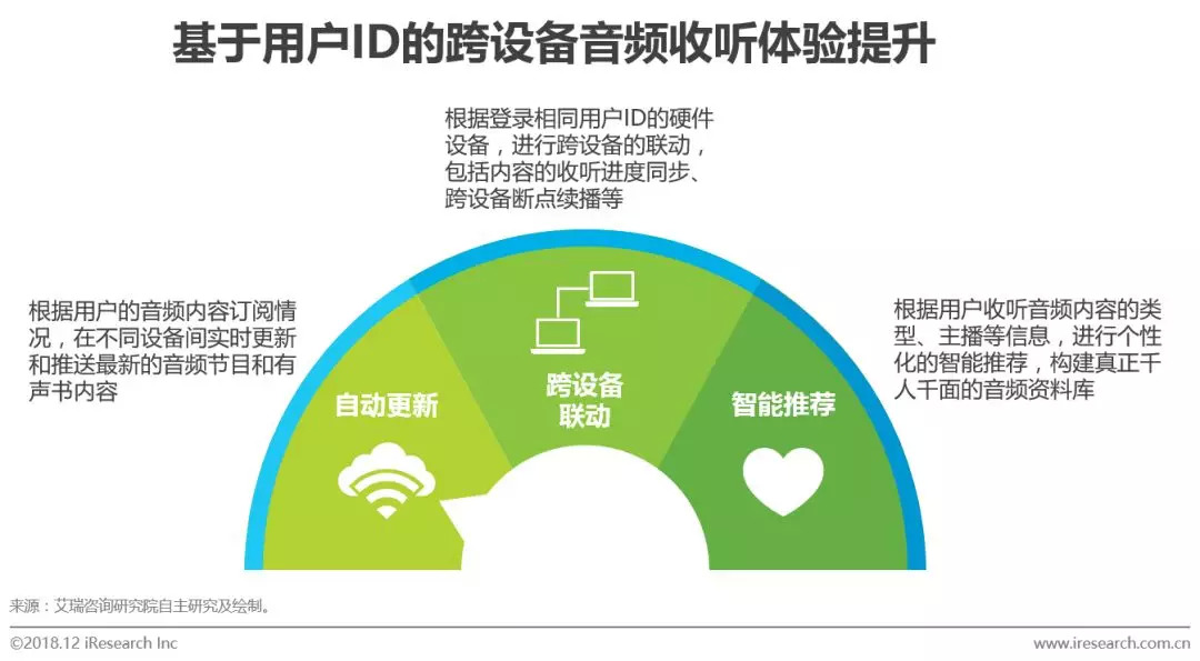 网络音频产业的未来发展前景,中国网络视听发展研究报告2023