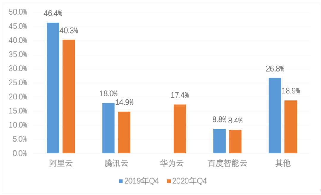 百度智能云被集成,百度智能云愿景