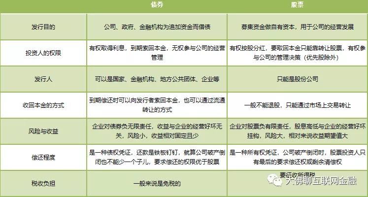 一文带你了解私募债券,你了解证券吗