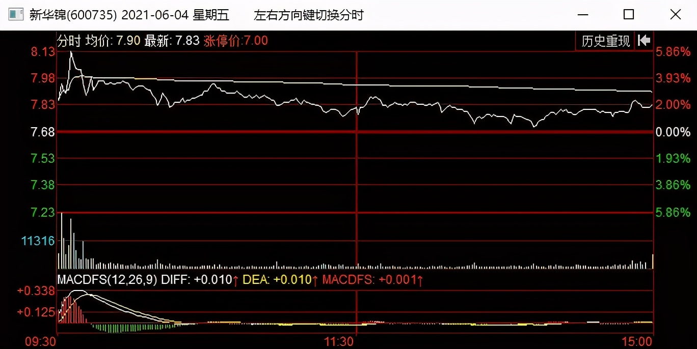 新华锦减持,新华锦股权