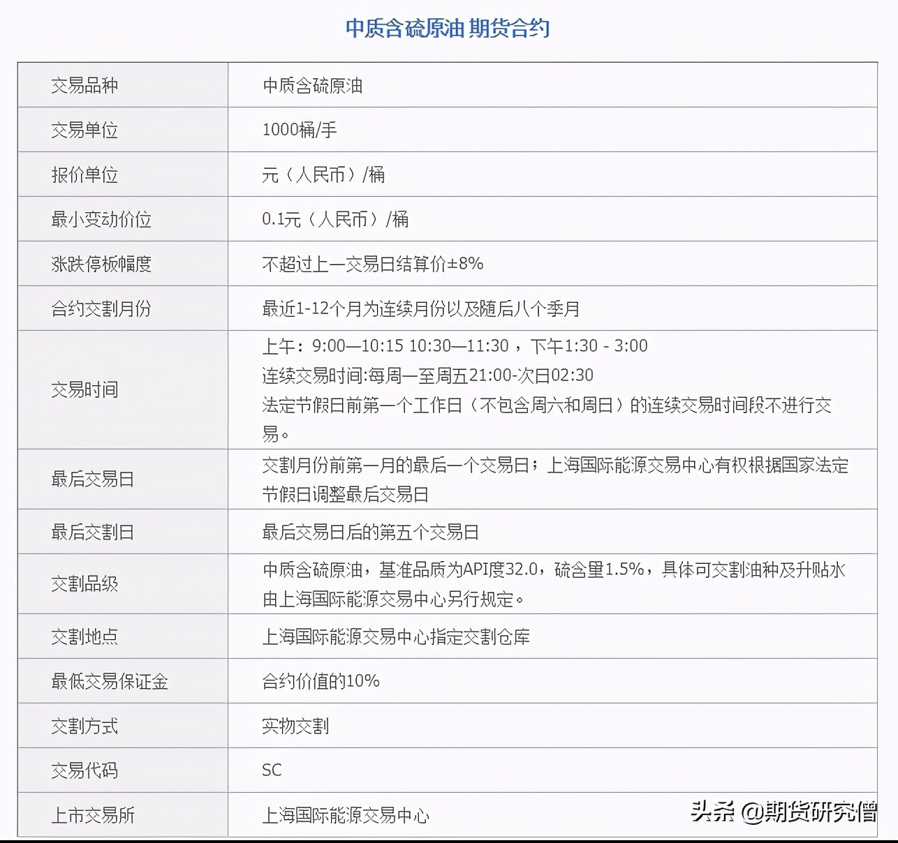 财经谈油价,财经期货资讯分析