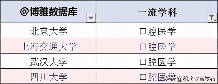 关于口腔医学专业的高考志愿填报,口腔医学高考专科志愿填报指南