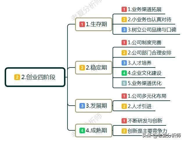创业需要做什么前期准备,创业难不难小本生意