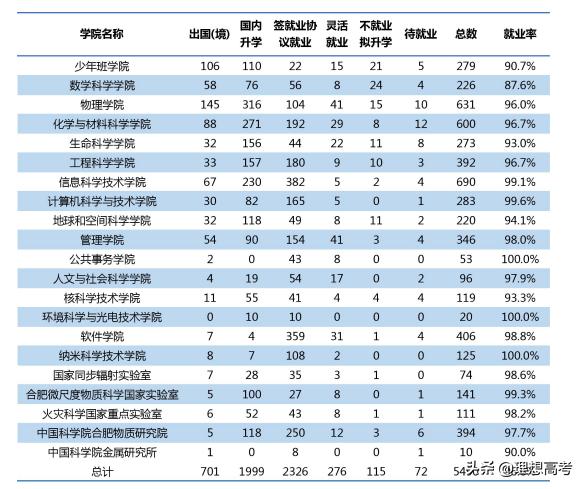 中国科学技术大学世界排名,院校解析电子科技大学