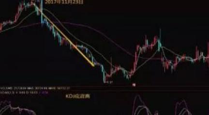 kdj指标使用技巧口诀干货,终于有人能将kdj指标说透彻