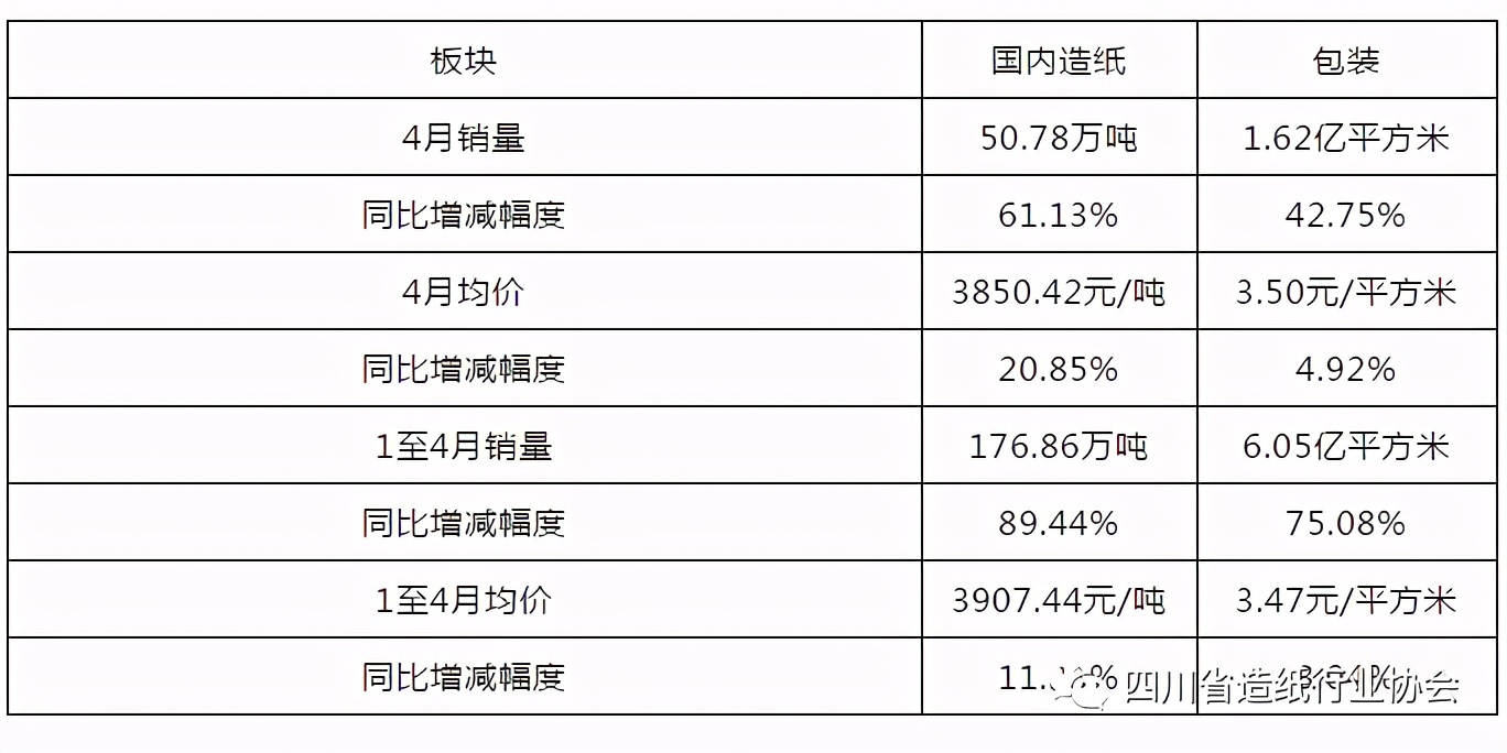 2020年5月8日一分钟知晓天下事,纸业大事