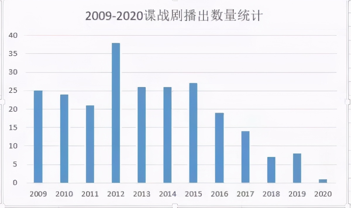 国产剧巅峰,国产巅峰电视剧