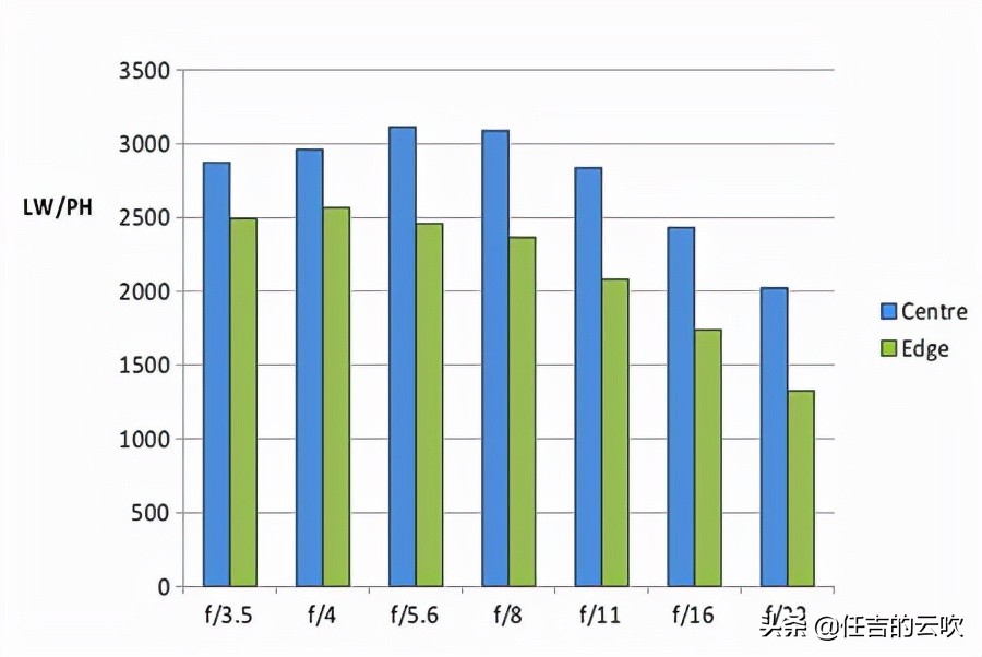 尼康半画幅变焦镜头选择,尼康16-35f2.8镜头测评怎么样