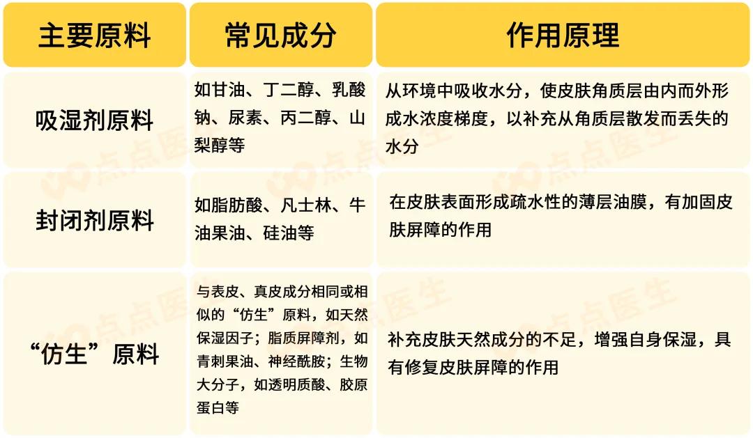 现在贵妇膏真的好用吗,比sk2大红瓶贵的面霜