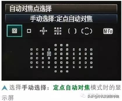 尼康对焦区域和对焦模式如何选择,佳能相机全画幅新手教程