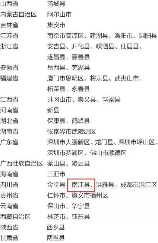 巴中南江要火了！入选国家生态示范县