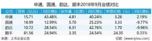 顺丰董事长王卫的管理之道,顺丰总裁王卫维护快递小哥