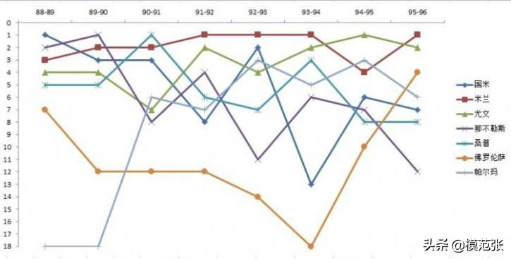 意甲七姐妹都是哪些队伍,意甲七姐妹分别是哪七支球队
