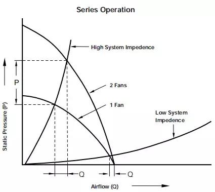 风冷机箱风扇选择,机箱散热风扇是往外吹风还是吸风