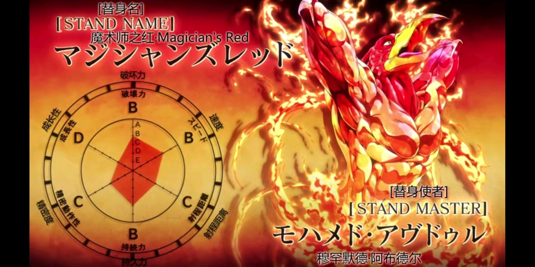 jojo的奇妙冒险第三季替身面板,jojo第三季替身大全