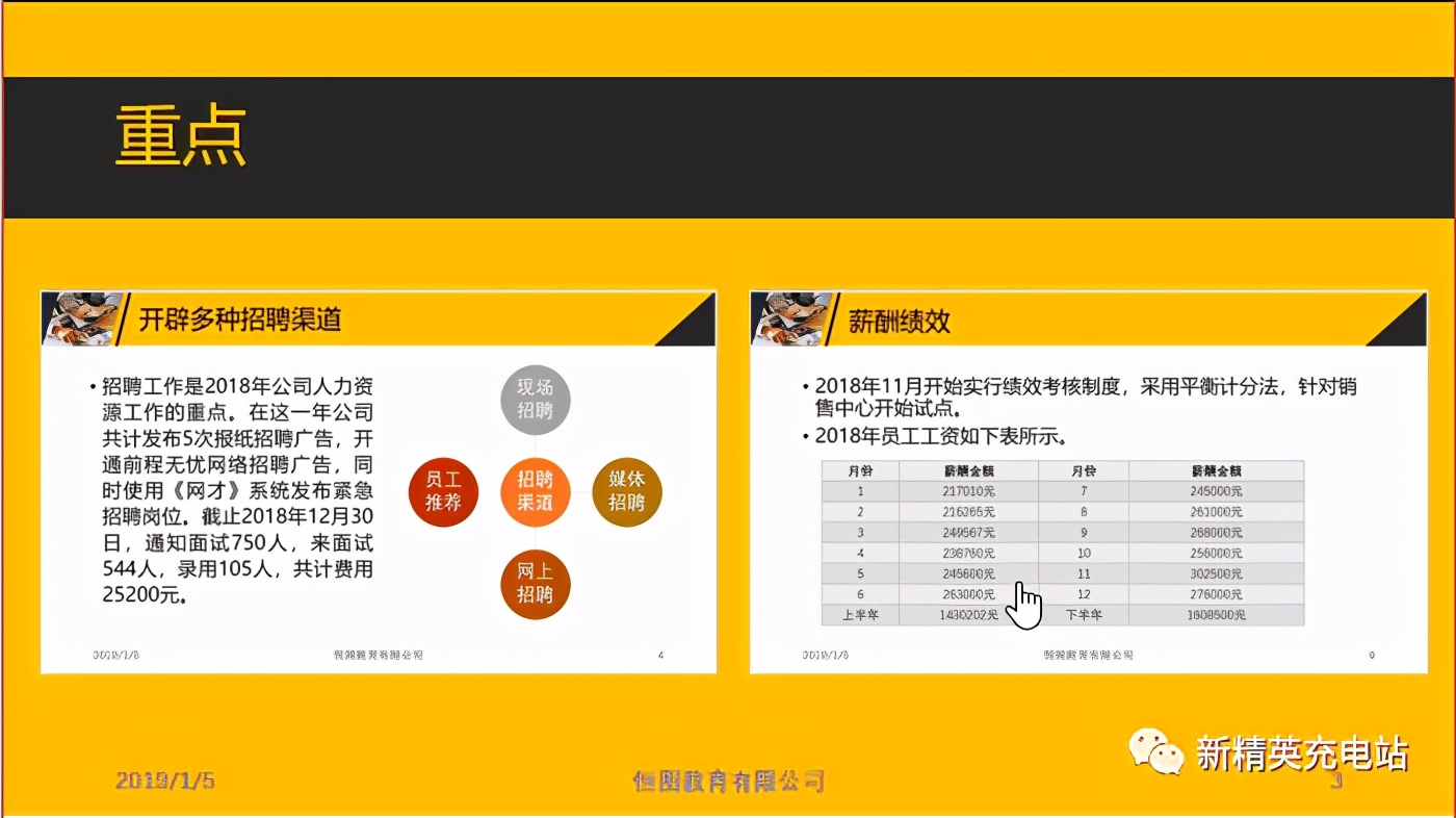 ppt缩放定位详解,ppt教程缩放定位功能详解