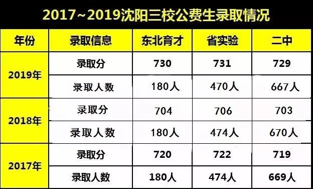 沈阳高考志愿规划实用指南,沈阳高考家长须知