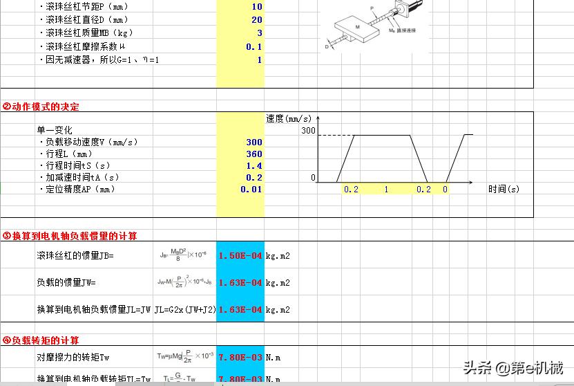 做了十多年非标设计总结的知识与经验，有些弯路你是可以绕过的
