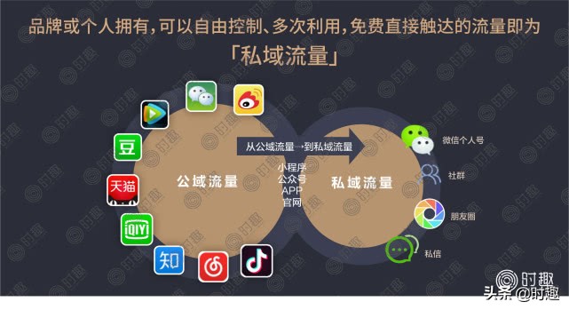 经验分享怎样正确做私域流量,私域流量运营如何正确操作