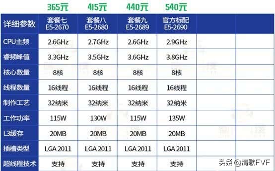 多开洋垃圾,洋垃圾多开电脑配置推荐