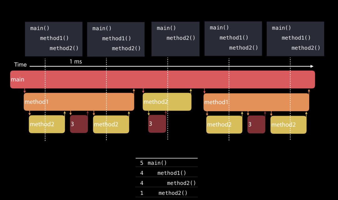 抖音ios重构,抖音ios基础技术大揭秘