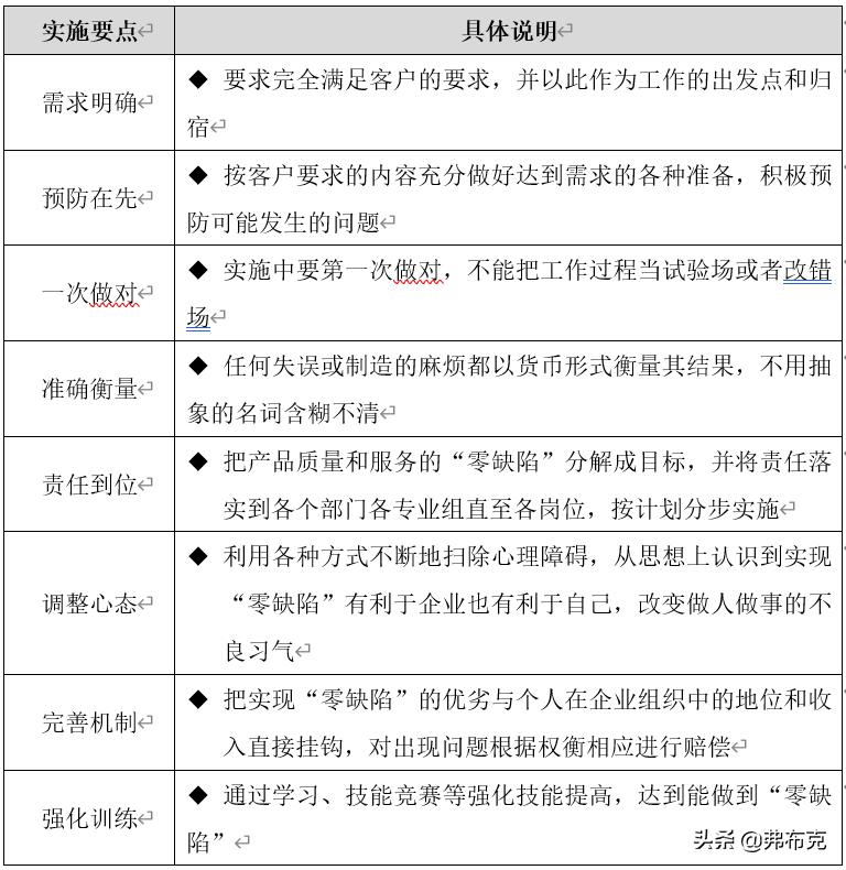 质量提升品管圈,质量管理意识提升措施