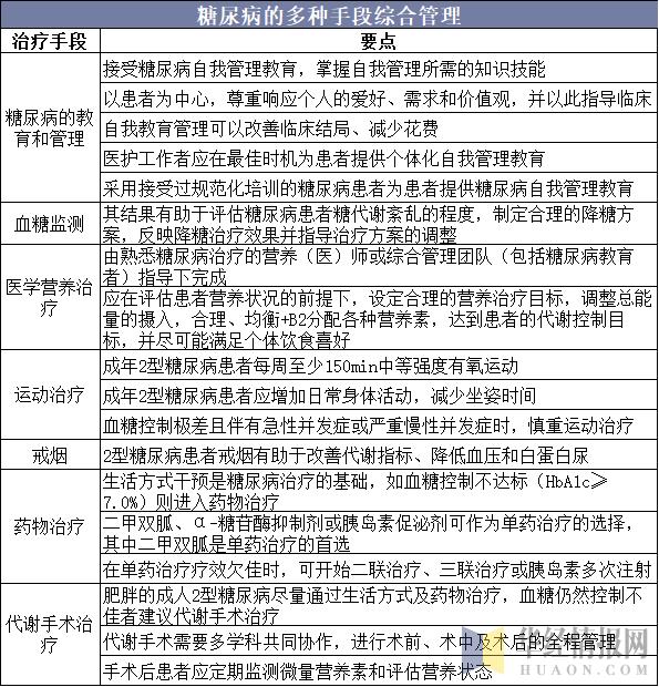 糖尿病治疗药物市场分析,glp-1受体激动剂适合一型糖尿病吗