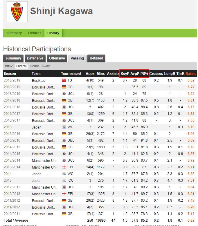 同样是天王为何刘德华能红到现在,亚洲足球天王