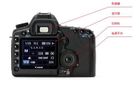 单反套机和单反机身的区别是什么,单反入门机身推荐