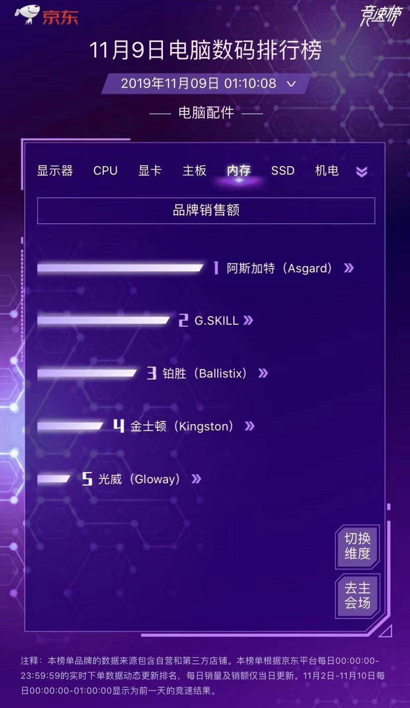 阿斯加特内存条是国产吗,阿斯加特ddr4内存条3600价格