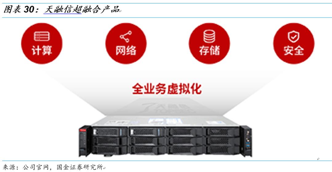 国金研究投资策略,国金研究十大热门股