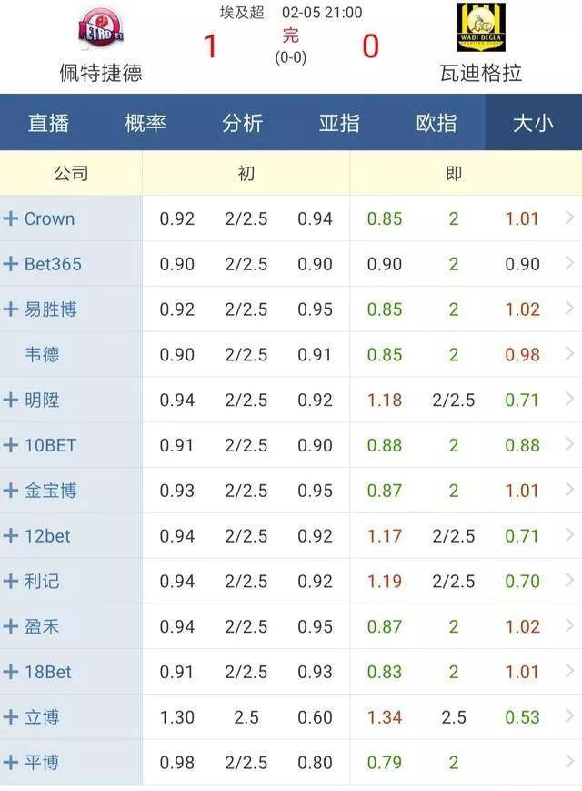 大小球盘口分析口诀,大小球盘分析技巧详解