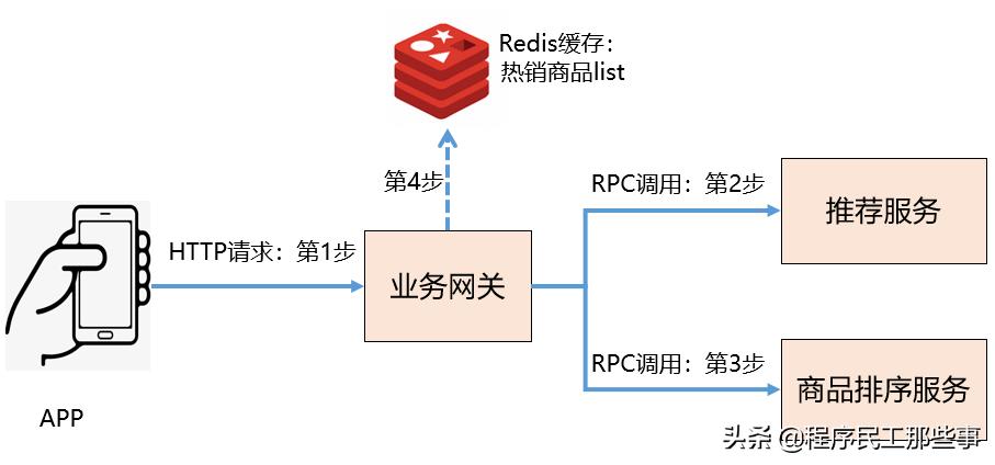 rpc调试错误,rpc异常怎么解决