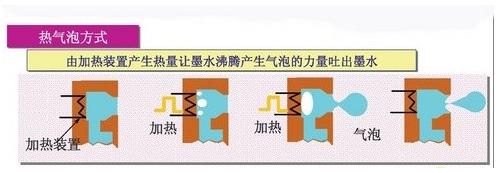 办公室要什么类型的彩色打印机好,小型办公室用什么牌子打印机好