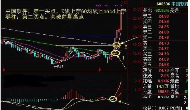 周线突破怎么选股票新手必知,知名游资短线操作手法