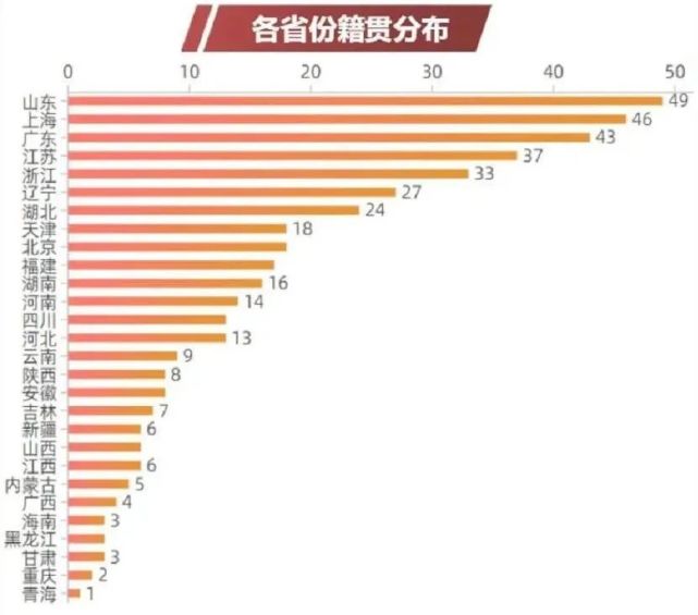 奥运湖北各城市金牌排行,奥运中国优势和劣势