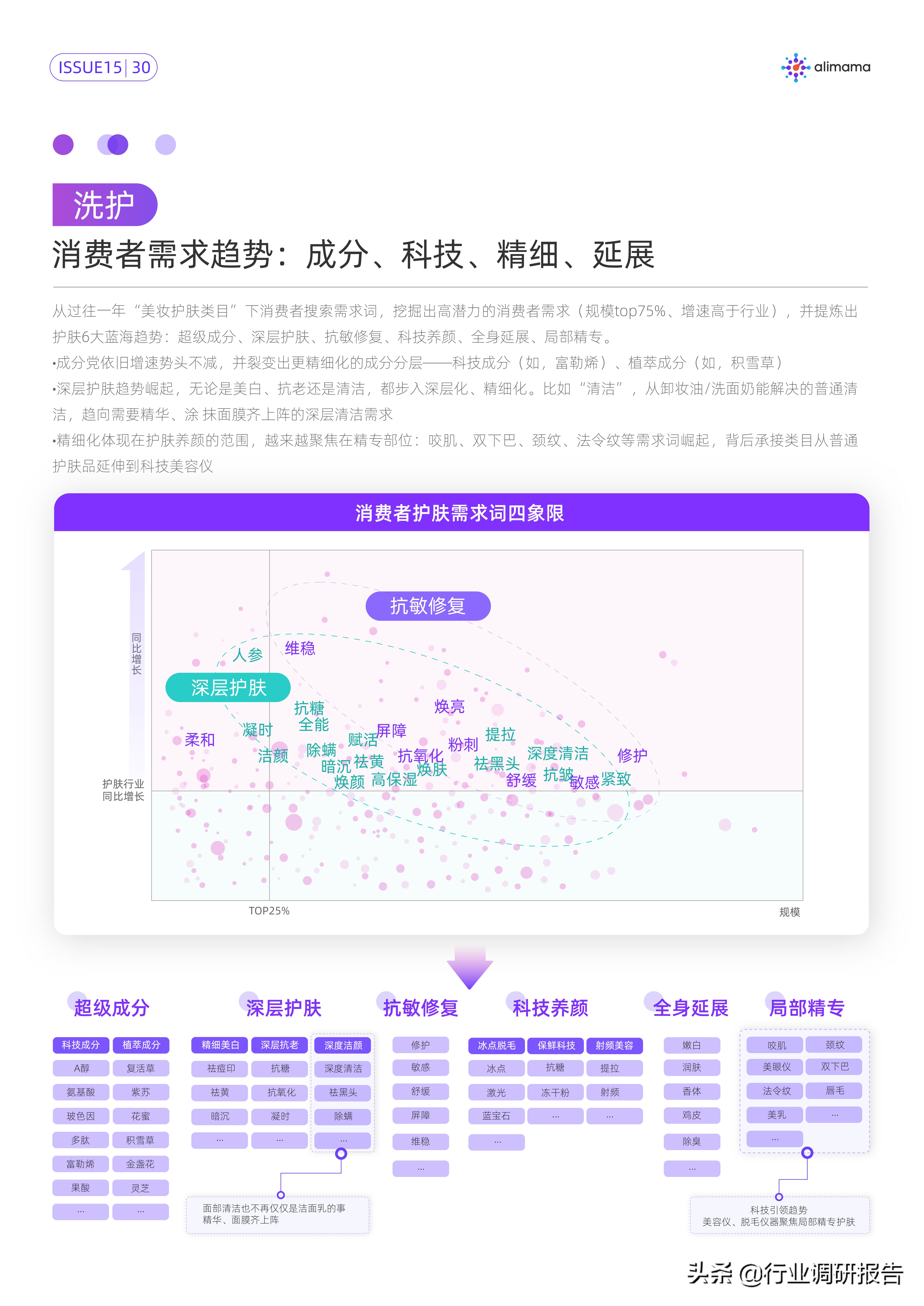 行业变局的十大变化,行业的破局与突围