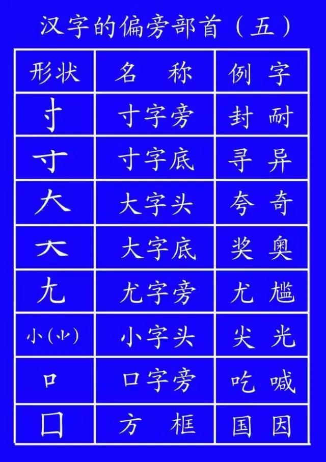 家长说我不会写字,家长反映孩子不会写字